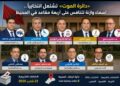 «دائرة الموت» تشتعل انتخابياً.. أسماء وازنة تتنافس على أربعة مقاعد في المحيط