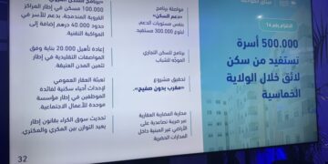 500 ألف أسرة على موعد مع السكن.. «البام» يكشف     أبرز وعوده الانتخابية