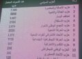 الأصالة والمعاصرة يتصدر في الرباط يليه العدالة والتنمية ثم الاستقلال