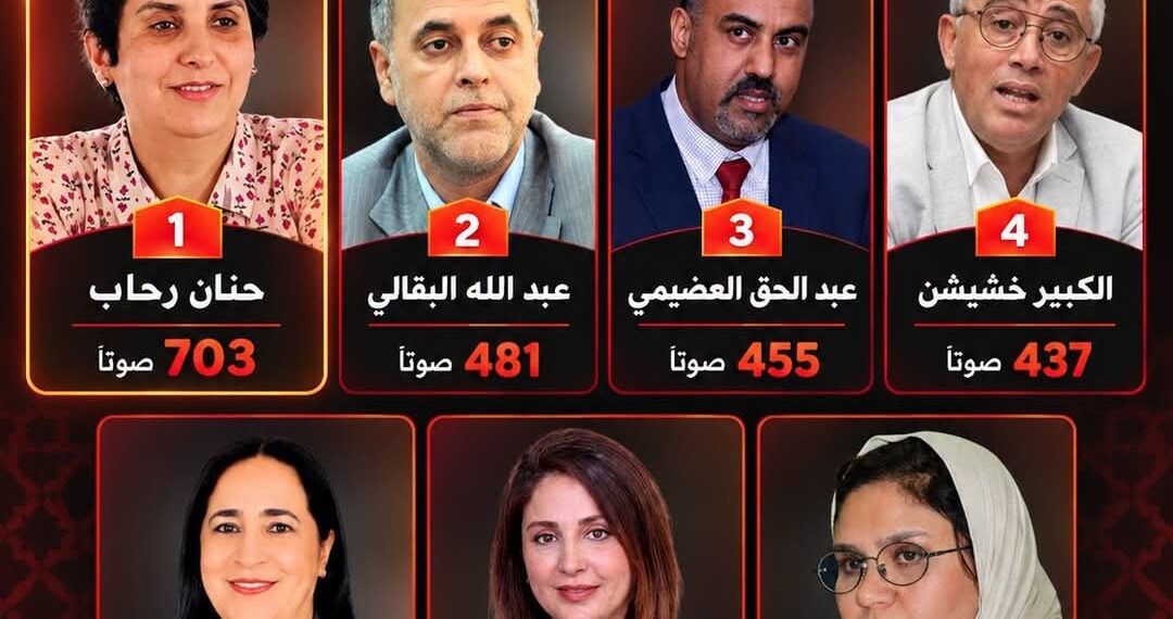 المجلس الوطني للصحافة بــــــلاغ بشأن النتائج النهائية لانتخاب ممثلي الصحافيين المهنيين بالمجلس الوطني للصحافة البلاغات